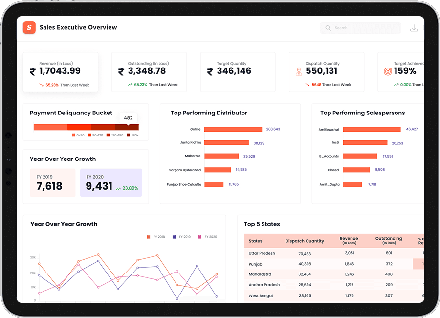 Effective <br/> E-Commerce Order Analysis
