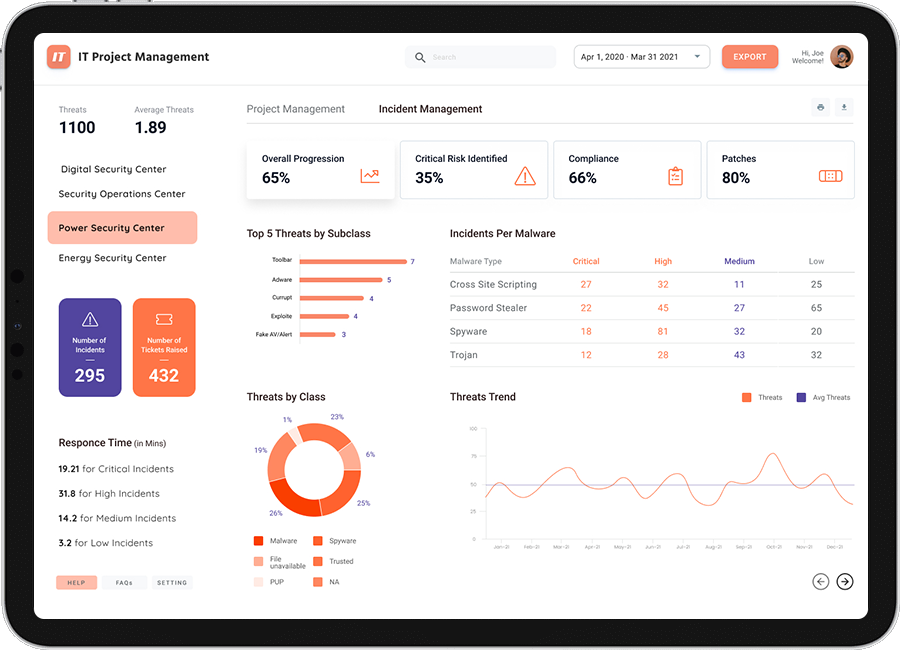 How ScatterPie’s dashboard designing service helps you present your analysis in an effective way