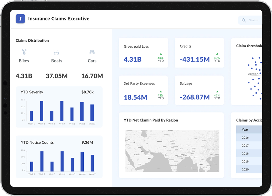 Insurance Claims Executive Dashboards