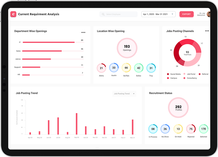 Interactive Recruitment Dashboard To Power HR Processes