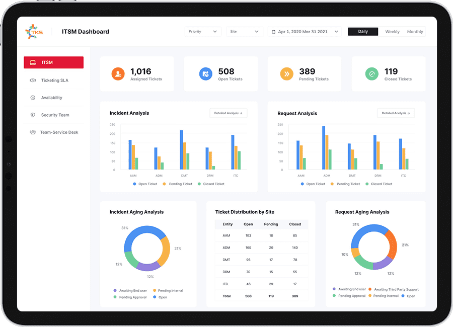 How ScatterPie Helped an IT Giant with ITSM Analytics to Improve the Performance of IT Service