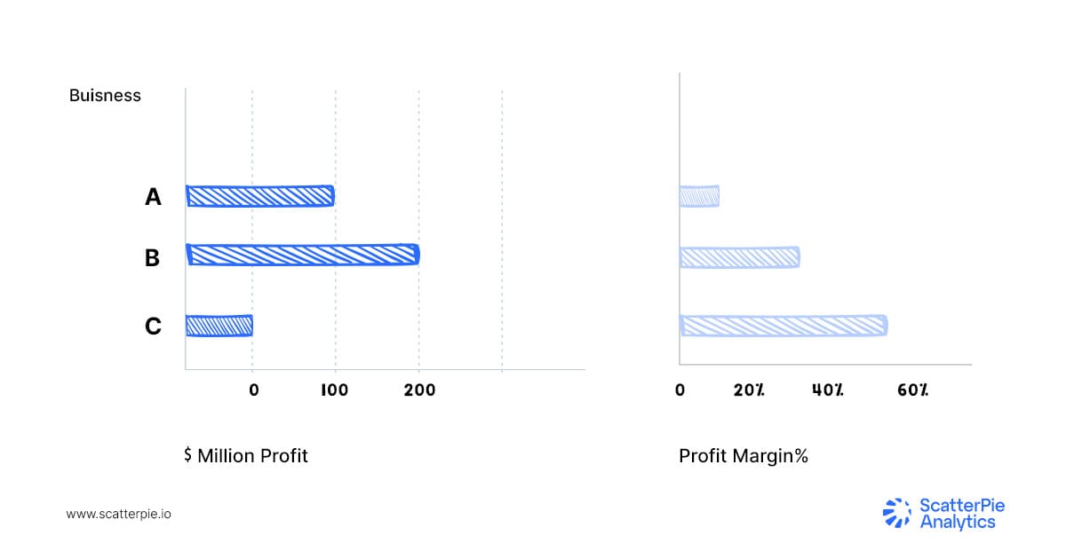 A Deep Dive into Comparing and Benchmarking KPI Scatterpieanalytics