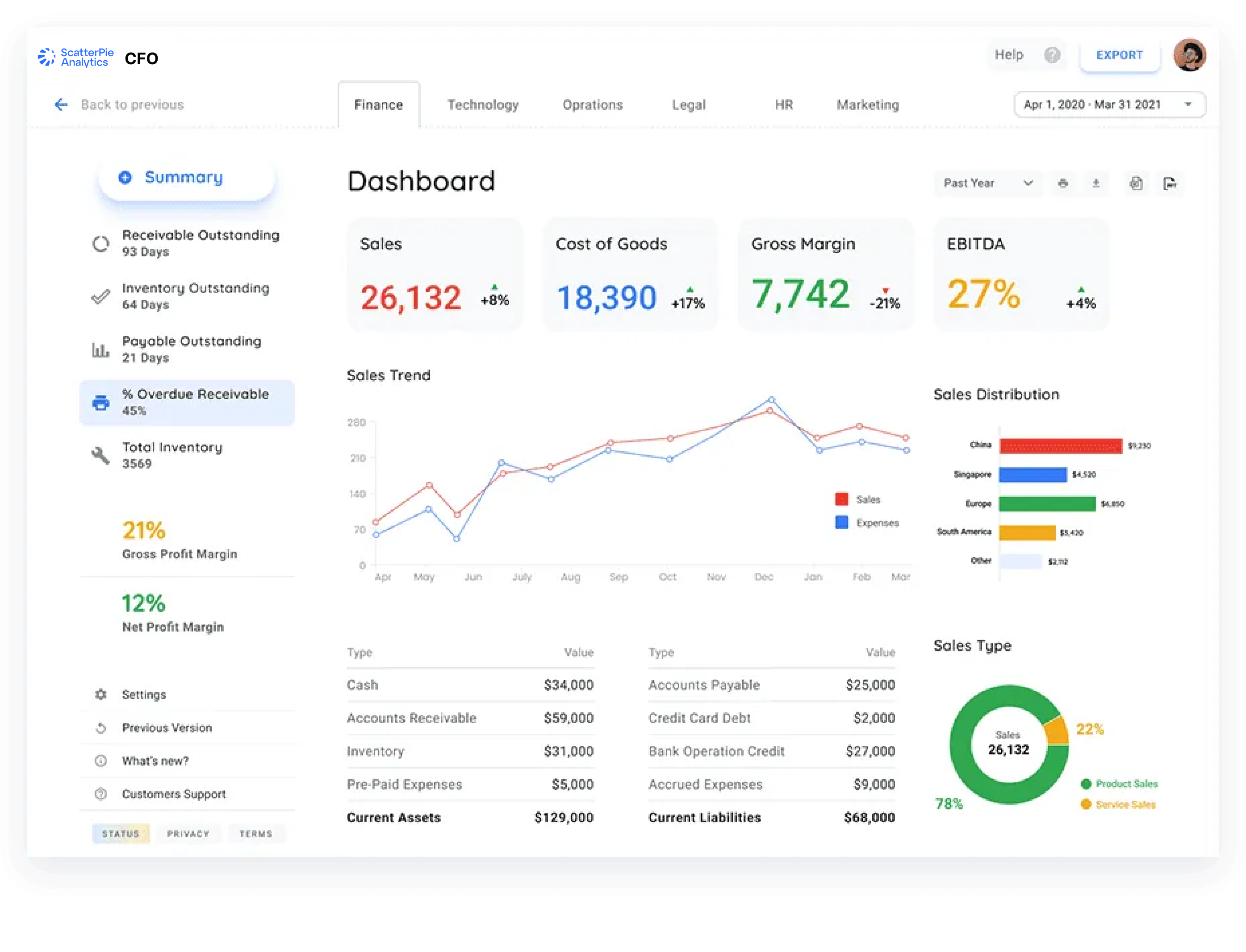Finance Analytics Dashboard