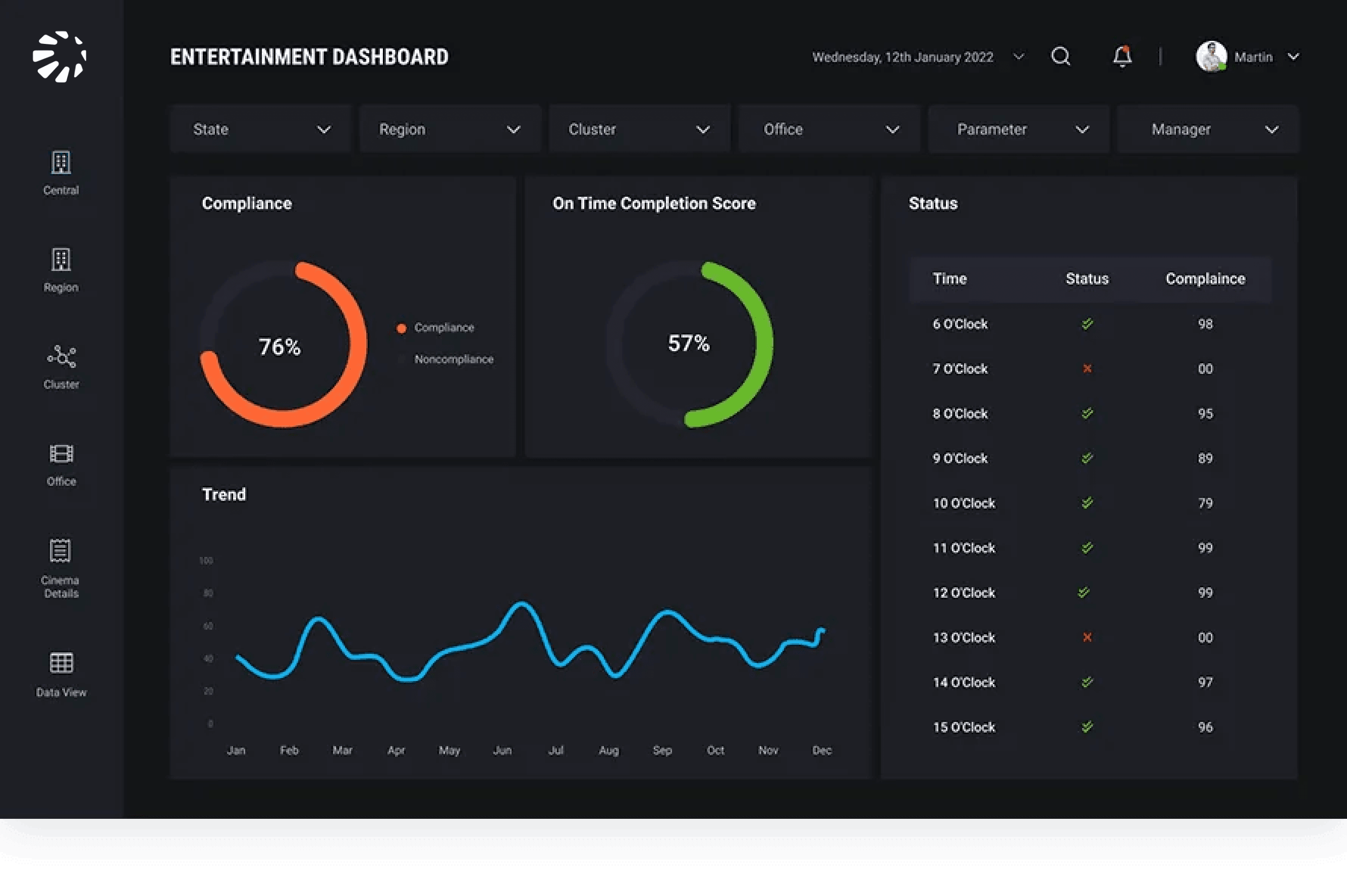 Staff Management Dashboard
