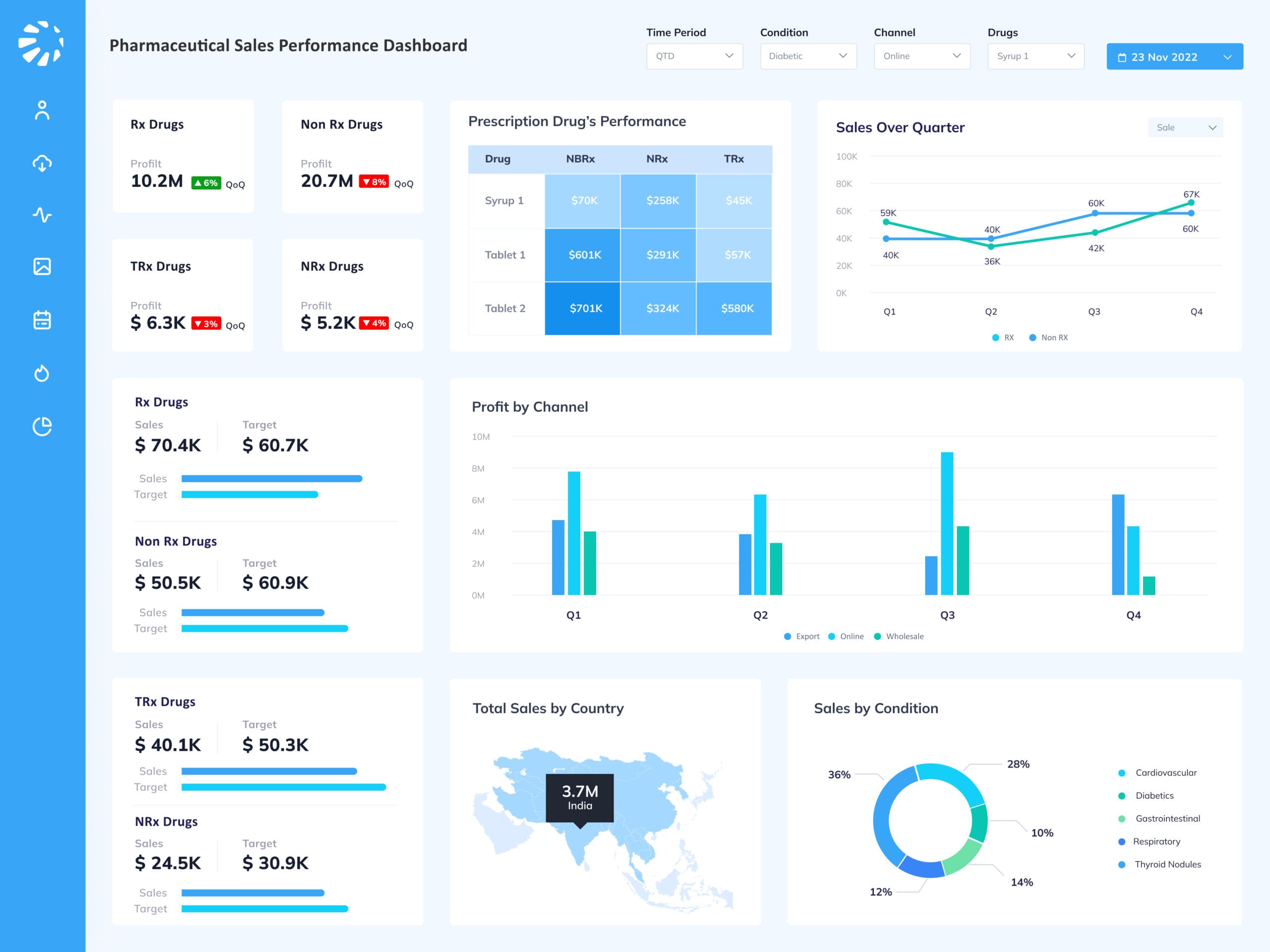 Data Analytics in Pharmaceutical Industry