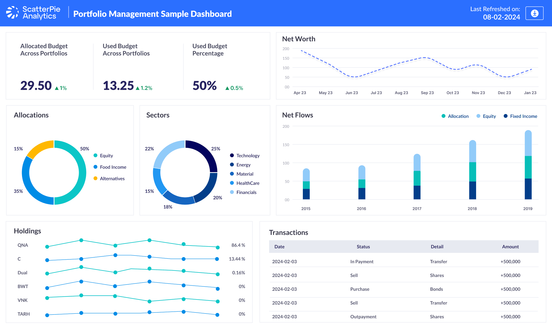 Portfolio Management Dashboard